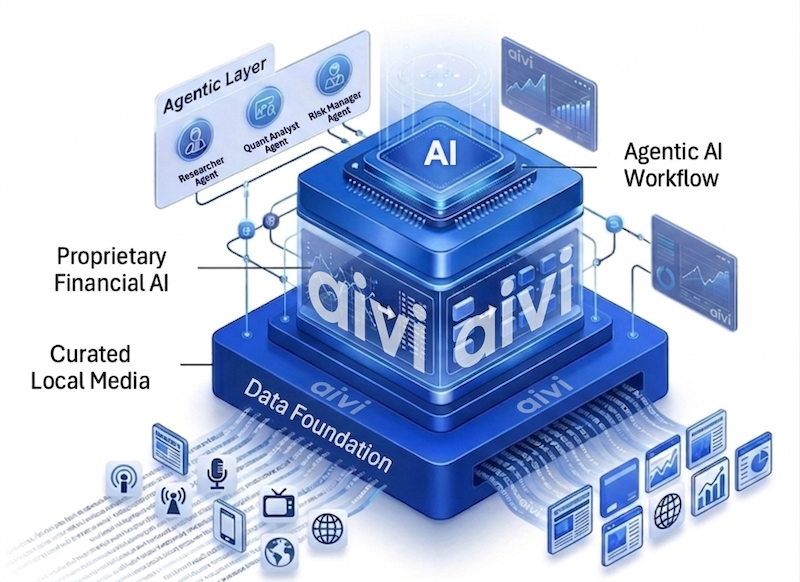 AIVI: Turn Public Chaos into Quantitative Certainty